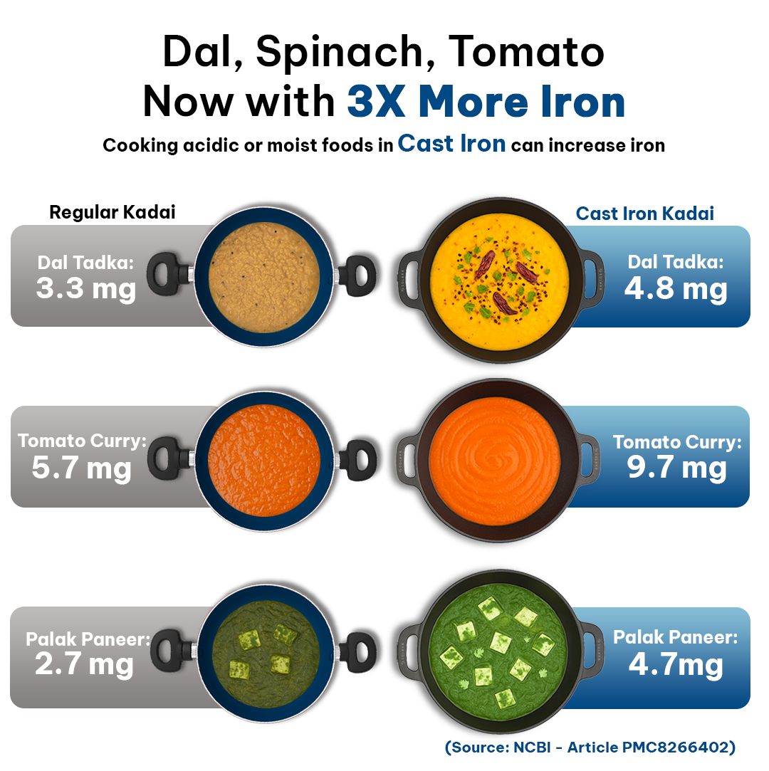 CrownStone Combo : Kadai 10' + Tawa With Two Loops 12' + Fry Pan 10'