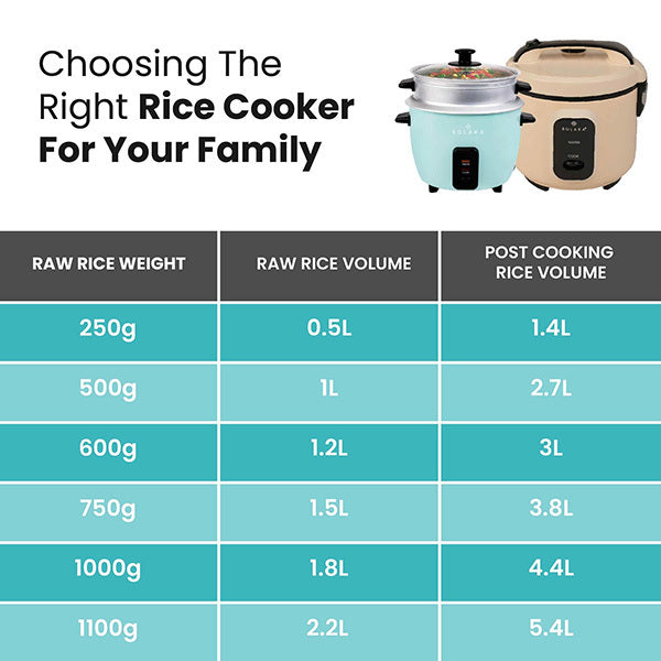 One Touch Pro Rice Cooker