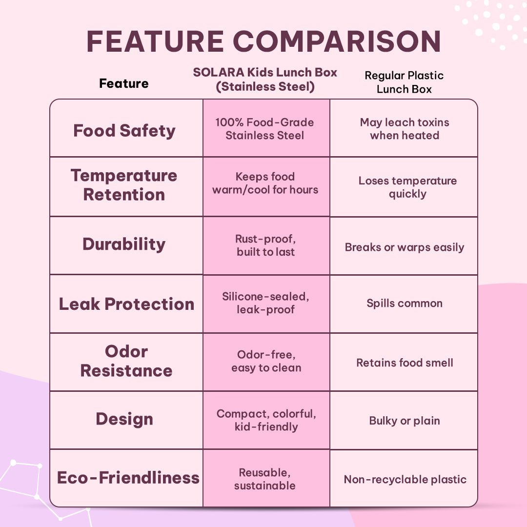 Unicorn / Lunch Box + Motivational Water Bottle