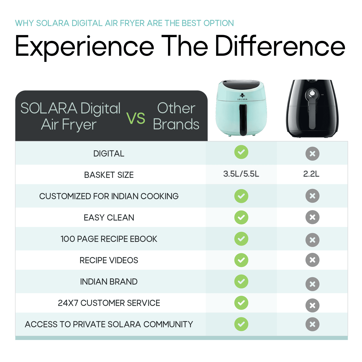 Solara Digital Air Fryer for Home Kitchen with mobile app