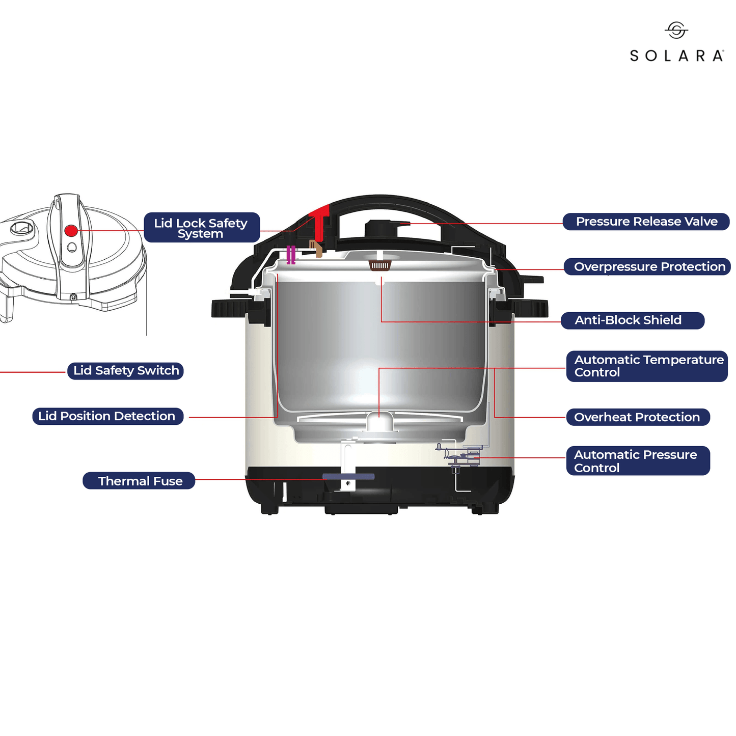 best Solara electric pressure cooker india