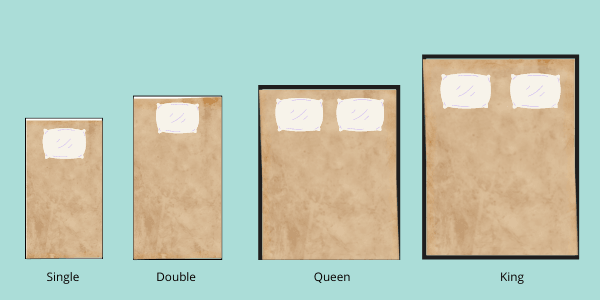 Bed Dimensions : Complete Guide To Standard Bed Sizes in India 