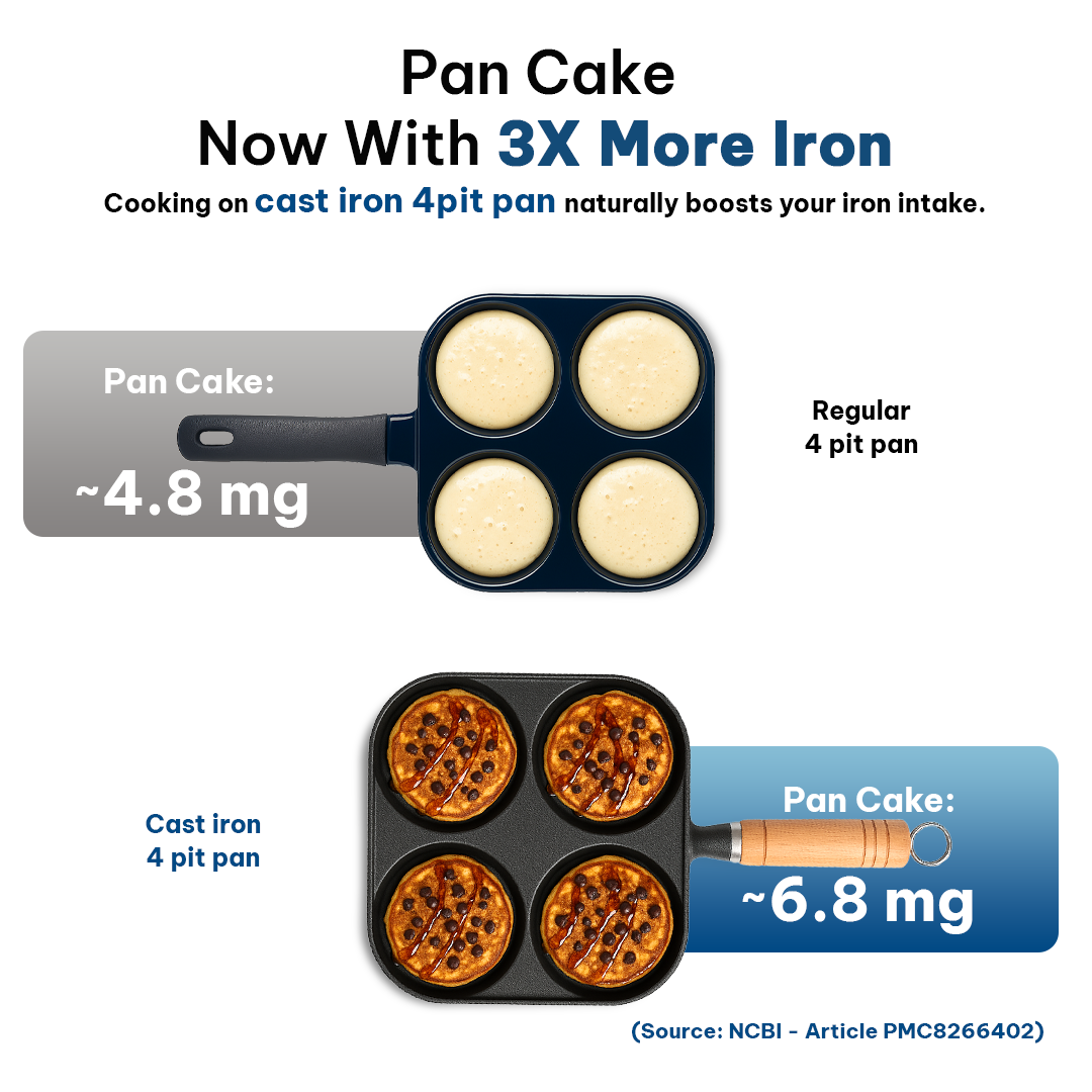 CrownStone Cast Iron 4 Pit Pan