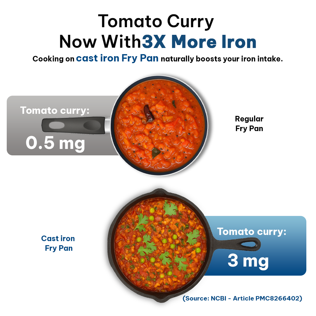 CrownStone Cast Iron Fry Pan