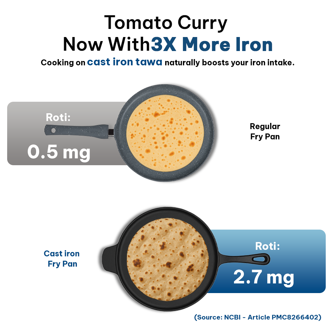 CrownStone Cast Iron Tawa with Handle - 12' Inch