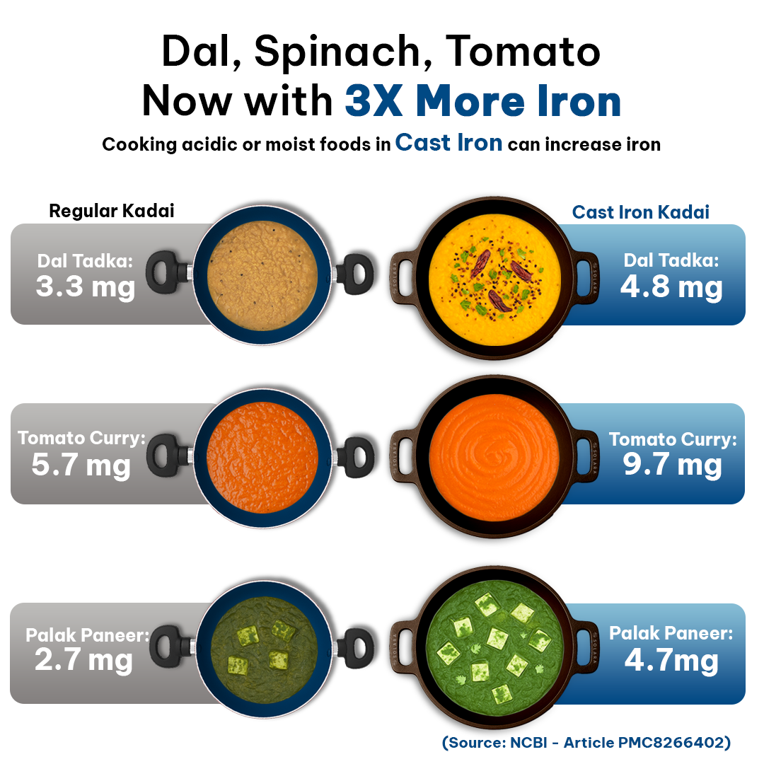 8' Inch / Kadai 8' + Tawa 12' + Paniyaram 8'