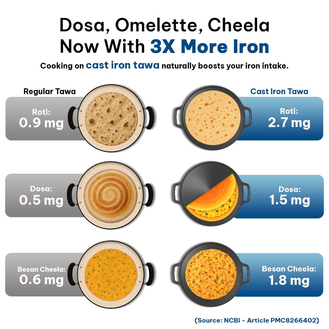 Fire Pan / Tawa 12' + Kadai 10'