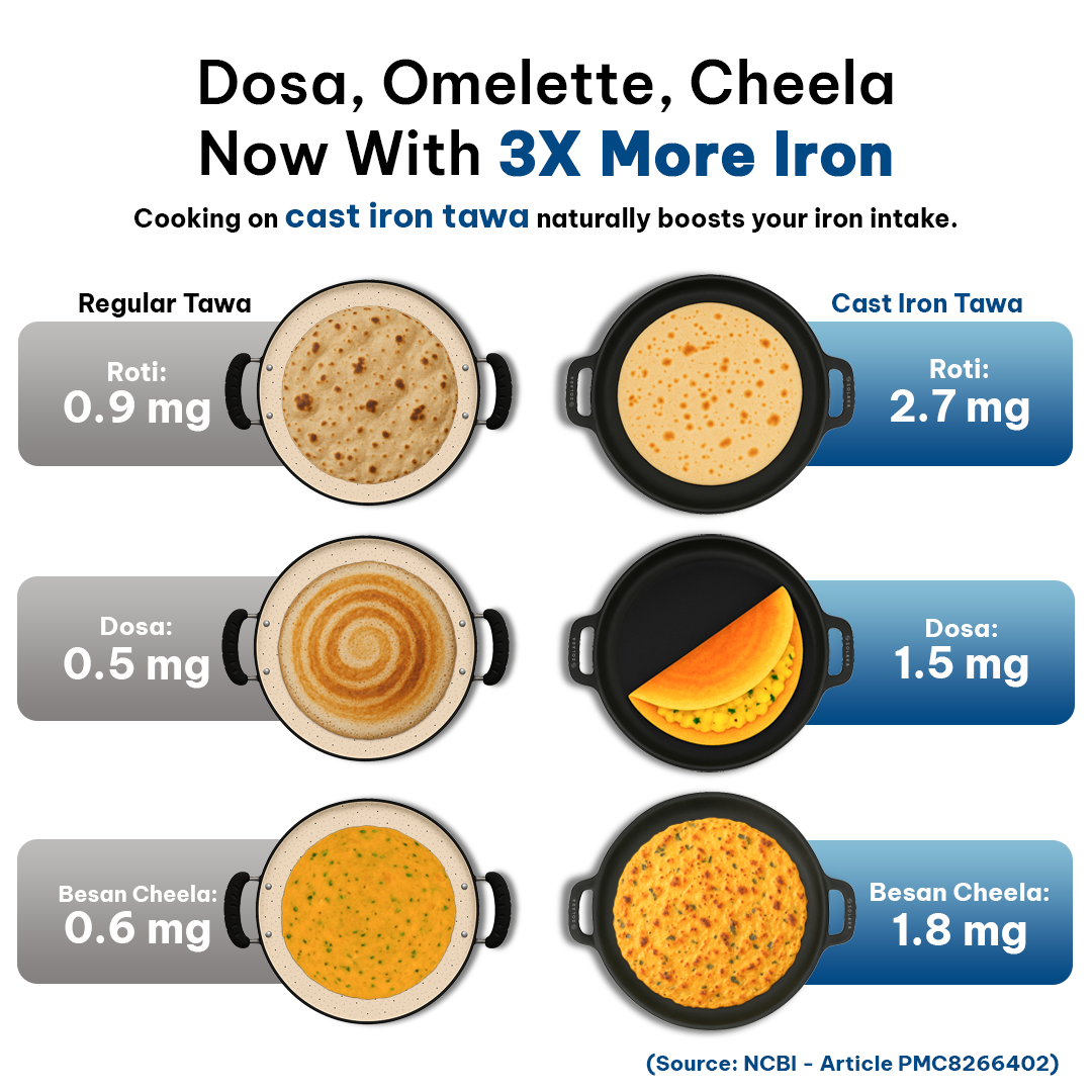 CrownStone Premium Cast Iron Tawa