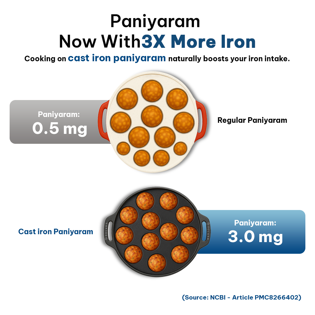 BlackForge Cast Iron Paniyaram - 12 Cavities