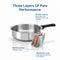 Triply Pressure Pan
