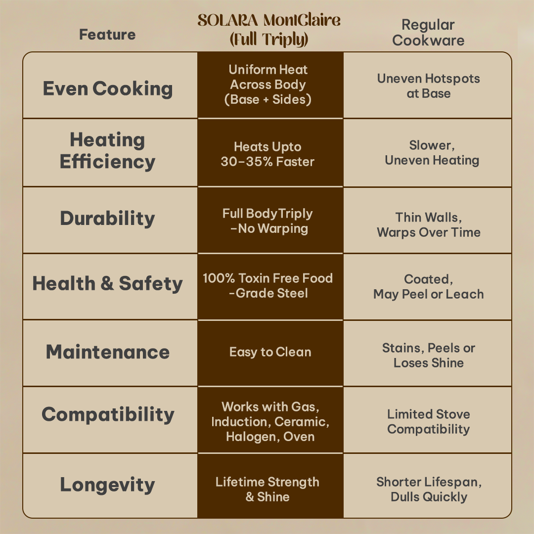 MontClaire Stainless Steel Set of 2 - Kadai + Frypan