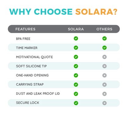 Why choose solara water bottle