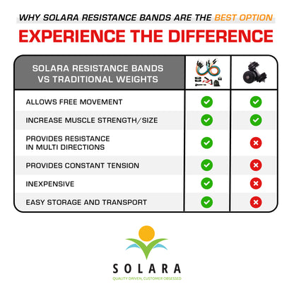 Solara Resistance Tubes for Stretching, Full Body Workout and Home Gym for Women and Men - Lifetime Warranty